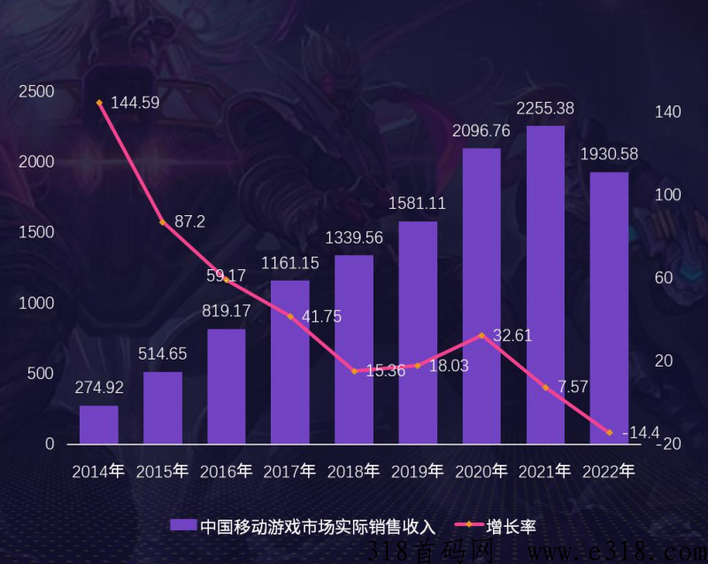 官方游戏代理招募—持久收益，稳定副业，首码对接