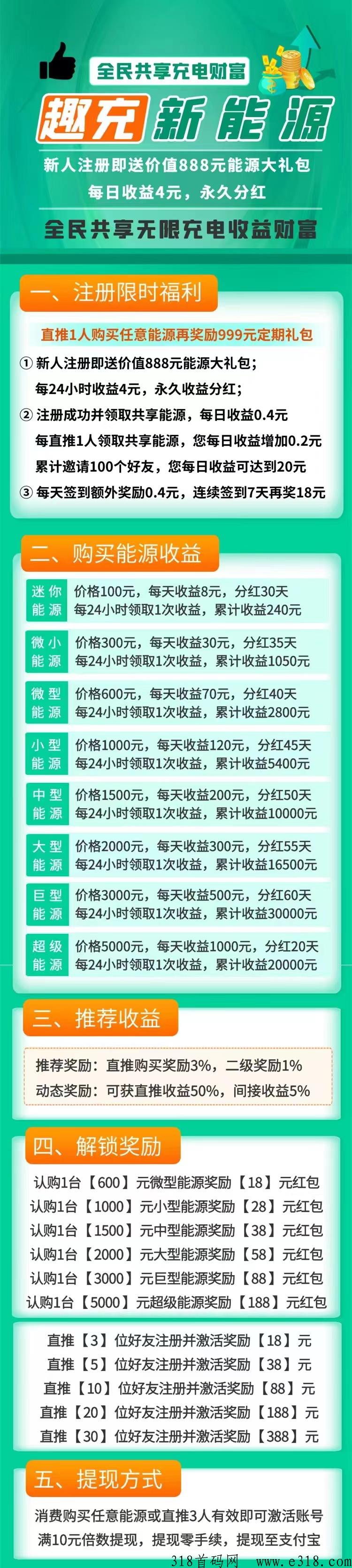 趣充新能源，首码预热，新人注册即送价值很高的能源大礼包每日收益高，永久分h，全民共享无限充电收益财富  