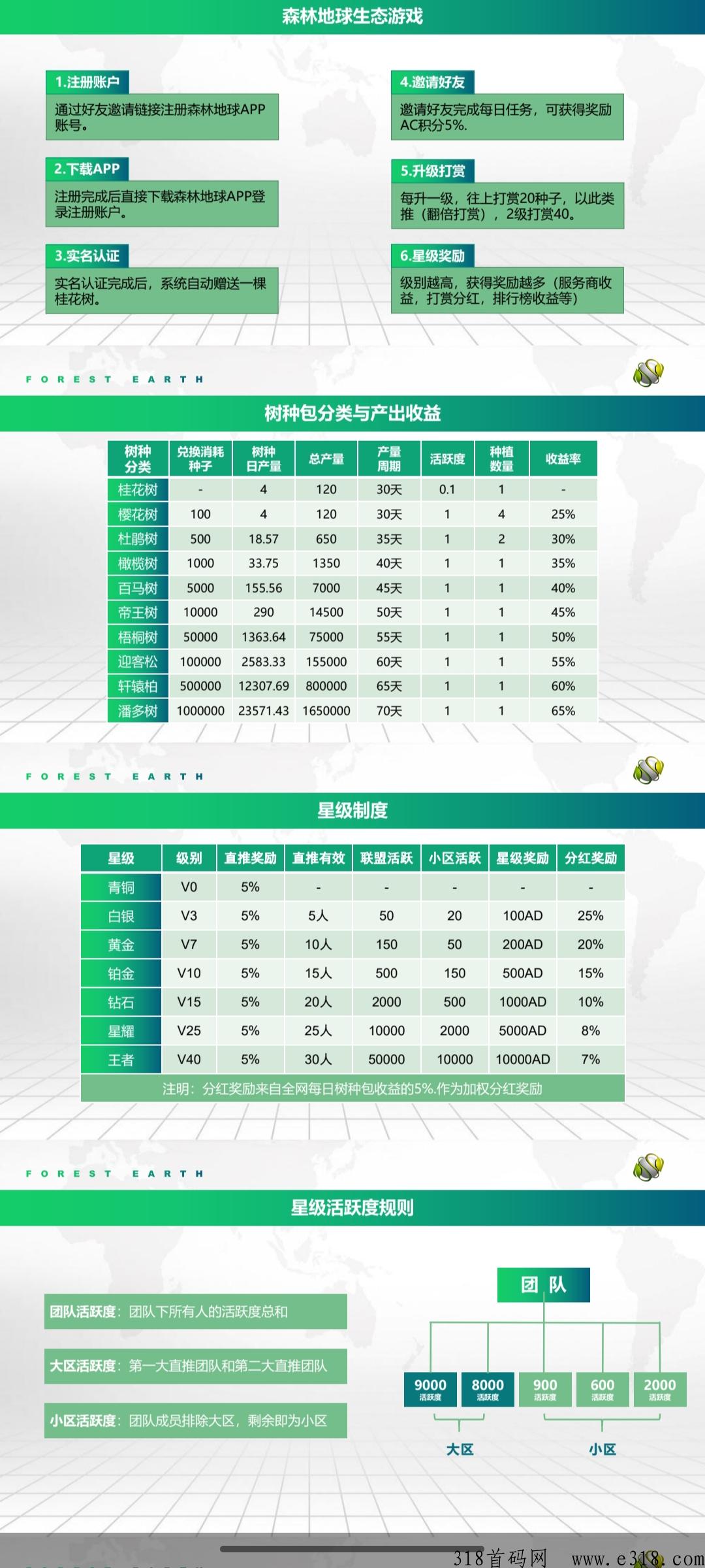 首码森林地球卷轴模式今天强势上线