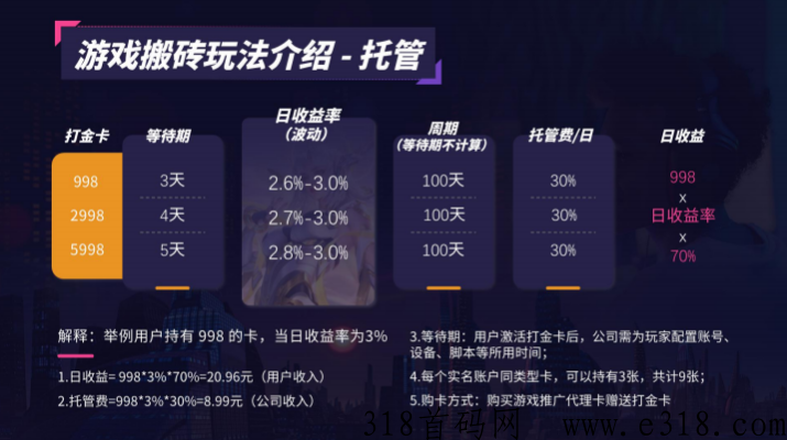 【神游互娱】火爆上线，实体落地，全新模式，带你稳定赚米