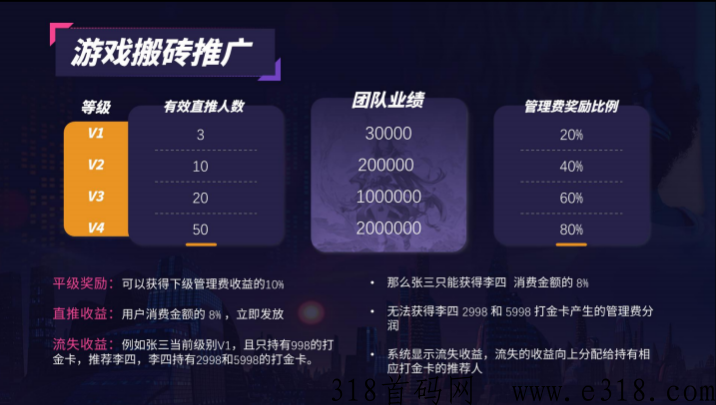 【神游互娱】火爆上线，实体落地，全新模式，带你稳定赚米