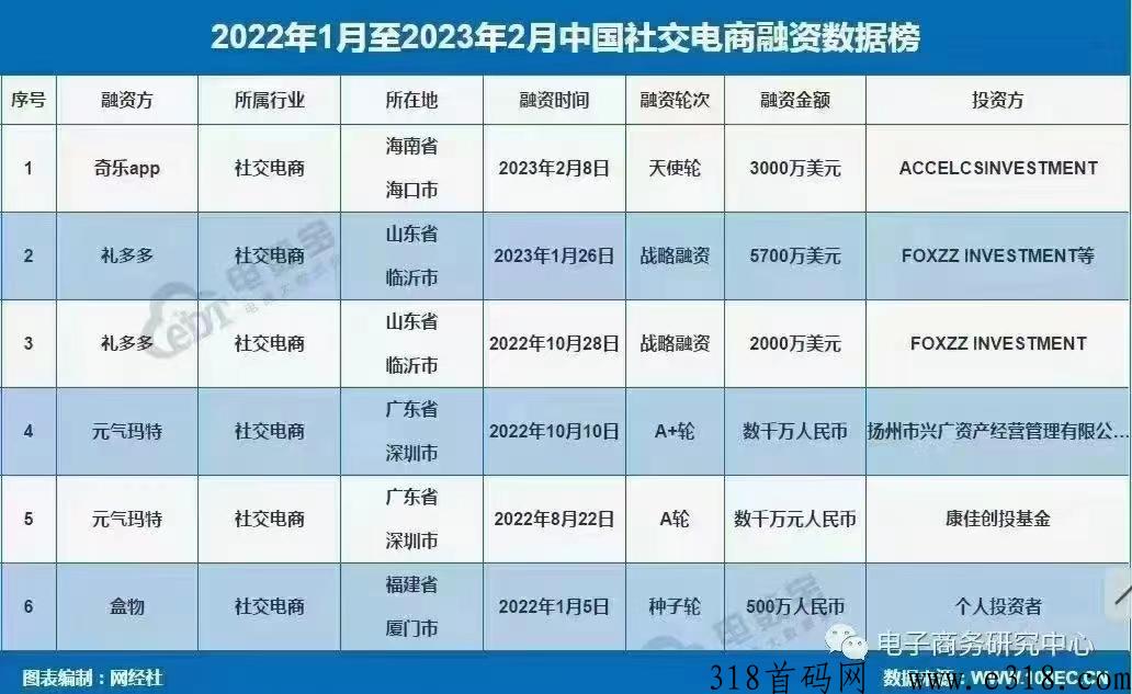 奇乐APP，海南新模式实体项目，会员费全返，手机可查看