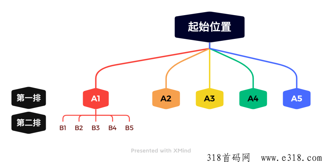 氧惠，2023年黑马项目：为什么要选择，机会在哪里