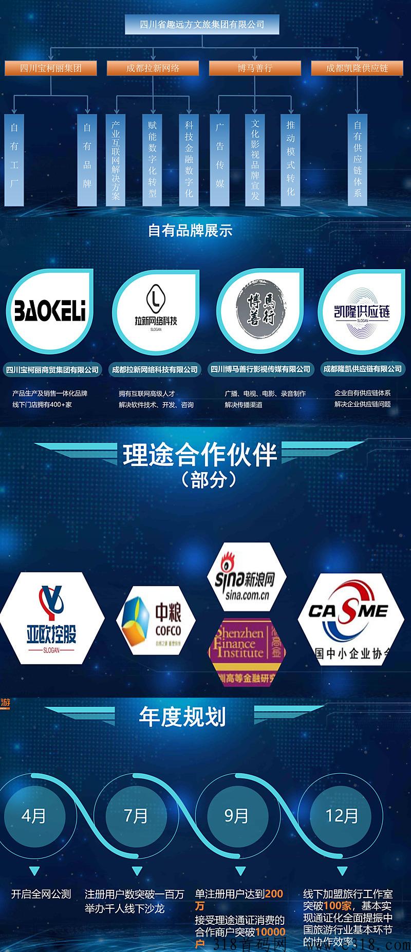 理途旅游首发，代6，对接团队，月中上线，卷轴模式