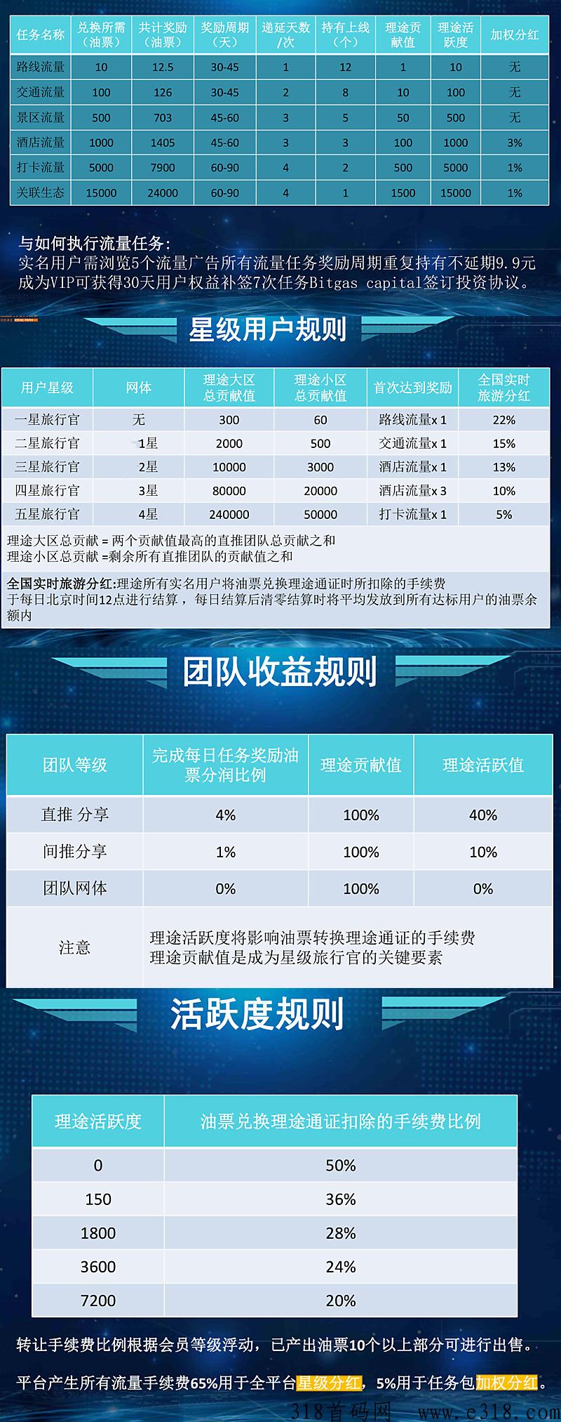 理途旅游首发，代6，对接团队，月中上线，卷轴模式