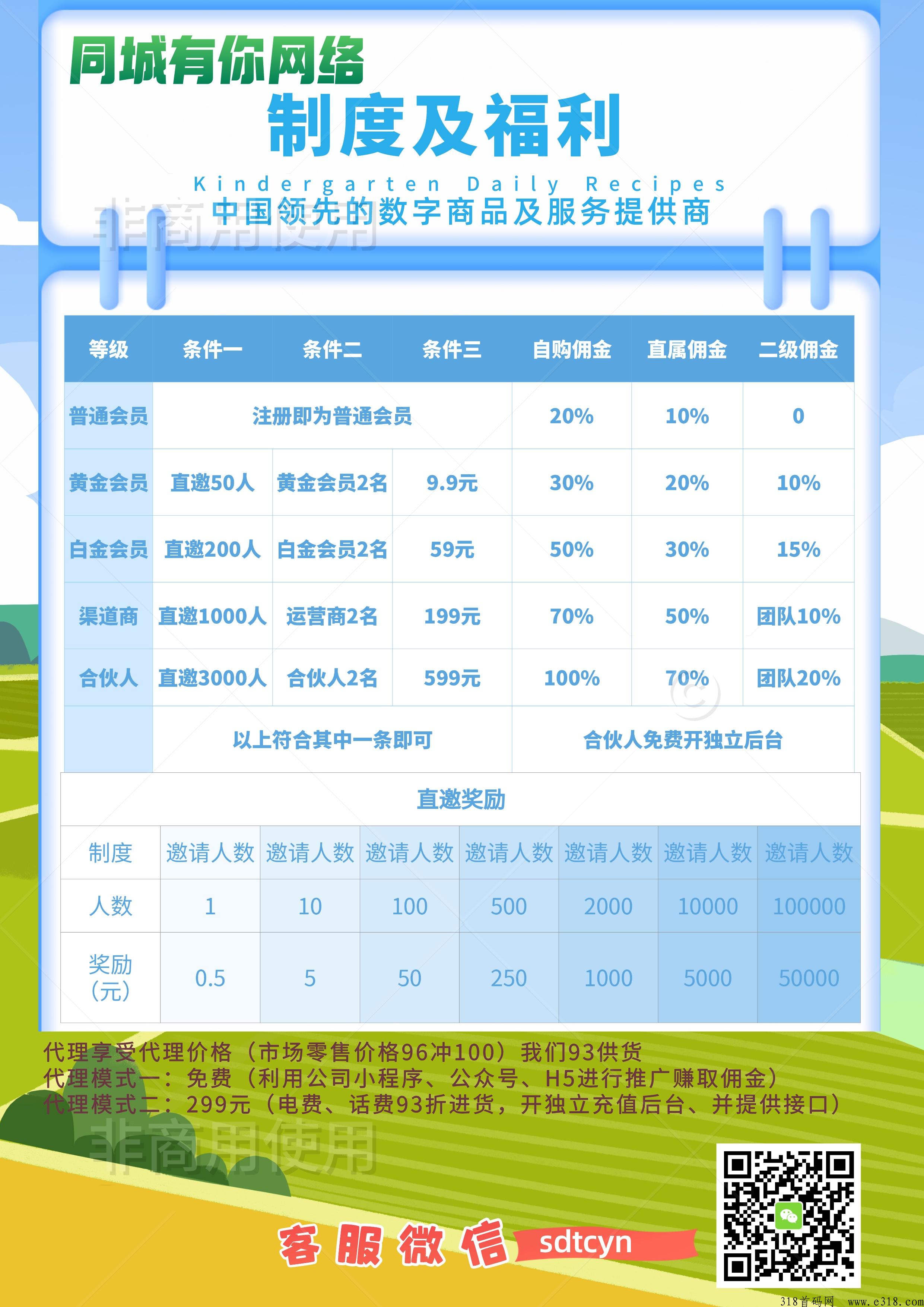 93折冲电费（可企业）、话费项目，各类影视会员，招收团队长