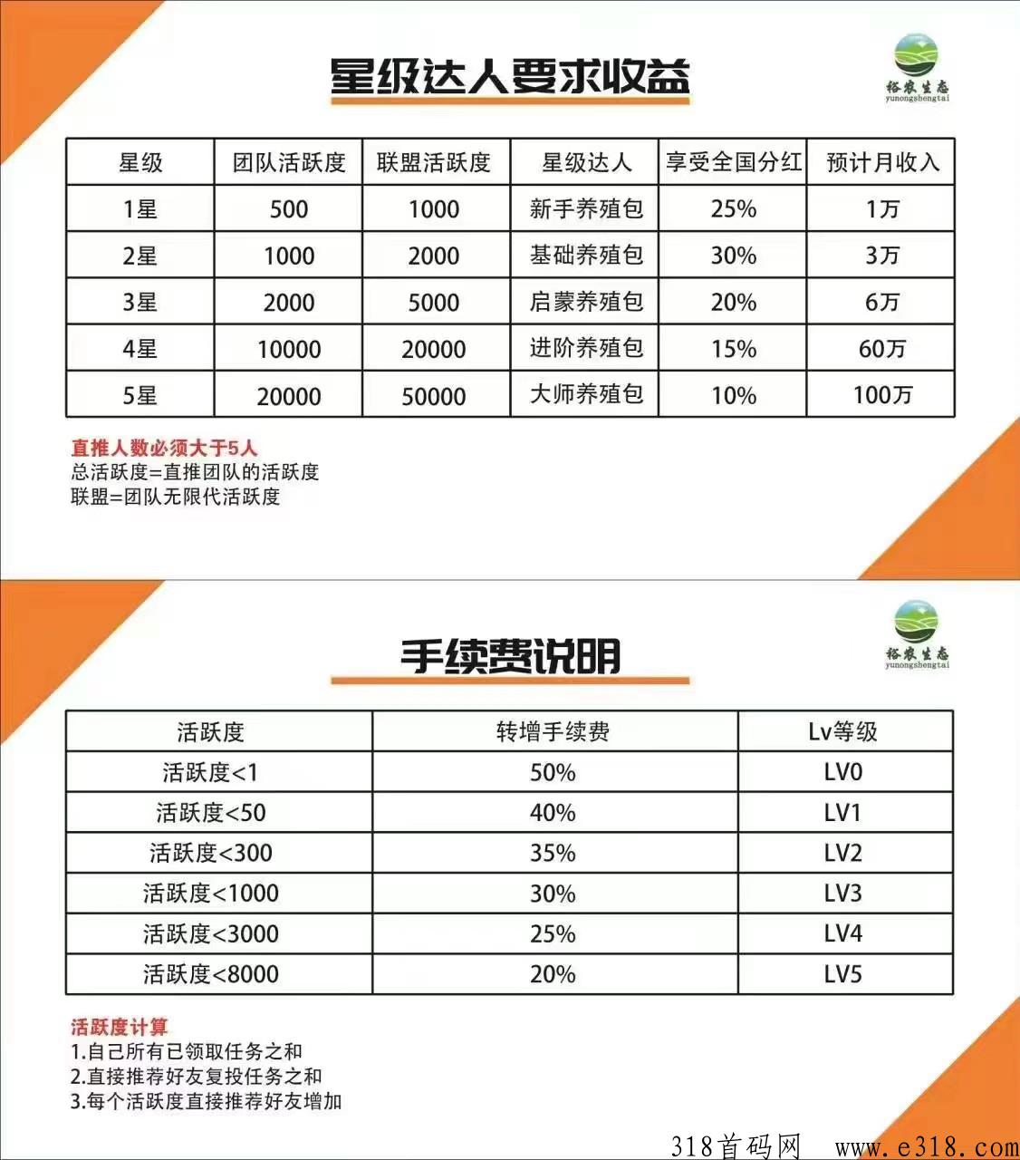 首码裕农生态！明天上线置换app！不用看广告不复投！