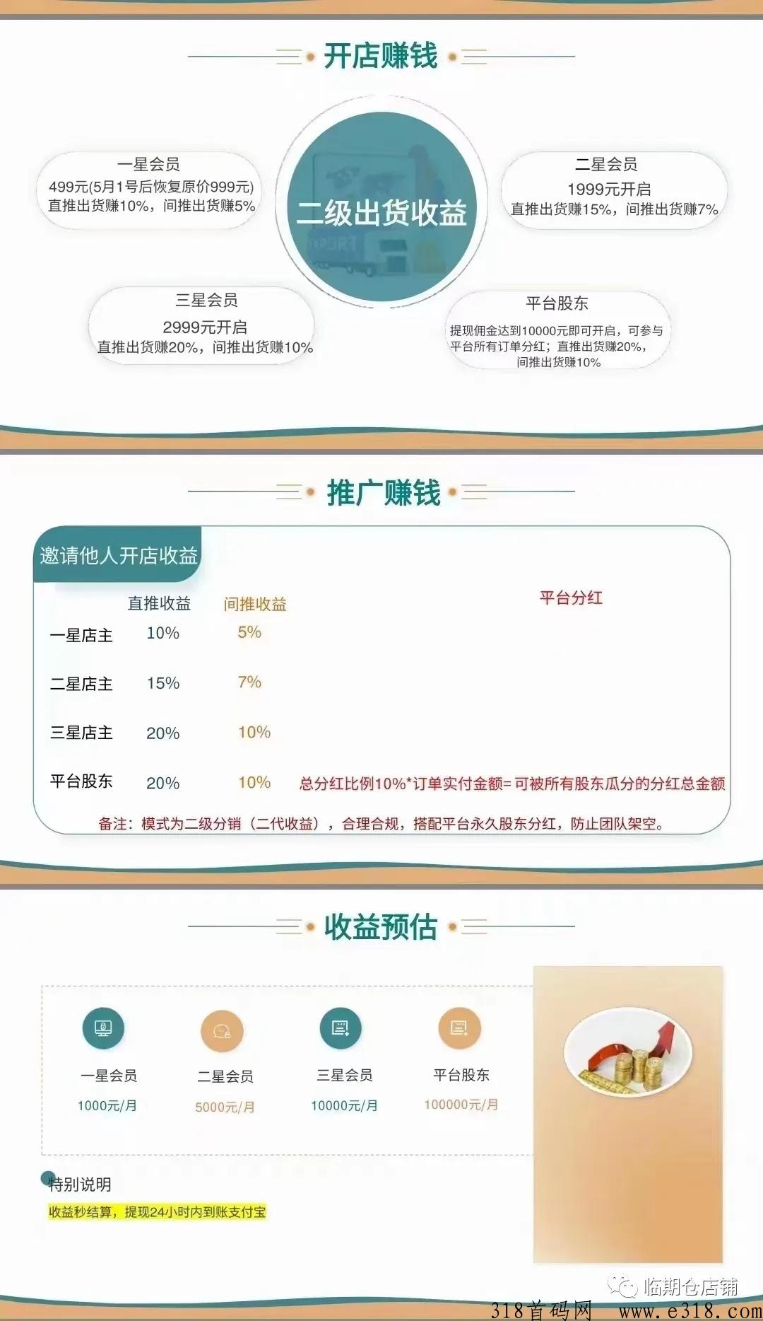 临期团，2023王炸项目，开店即享受流量加持