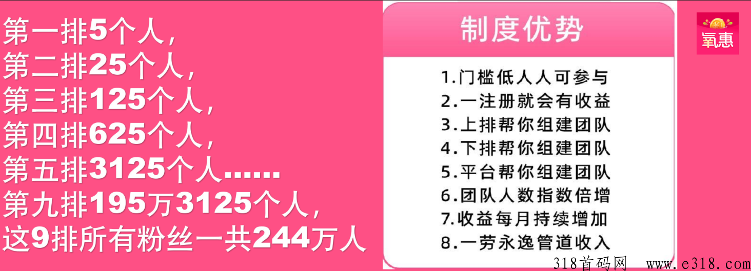 氧惠是什么？ app是正规平台吗？