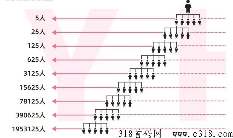 氧惠是什么？ app是正规平台吗？