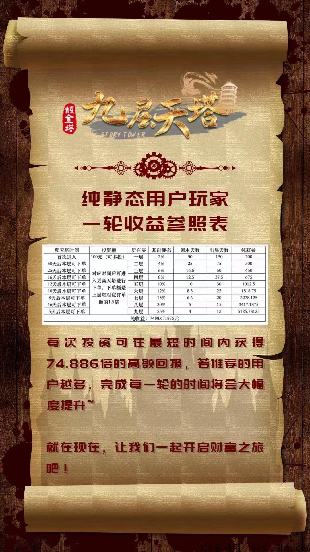 九层天塔2023年首创项目