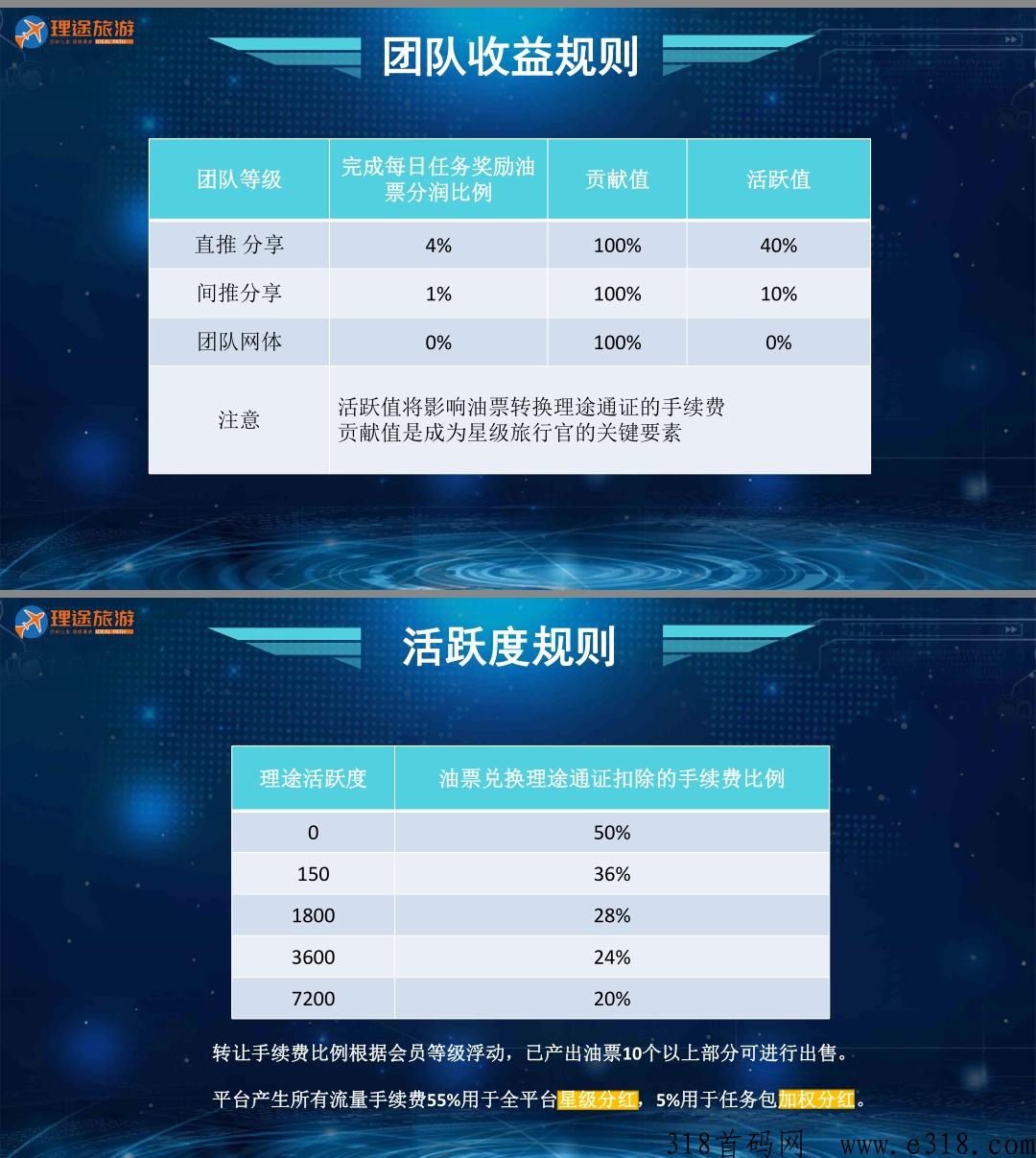 理途旅游，y企卷轴,预热中