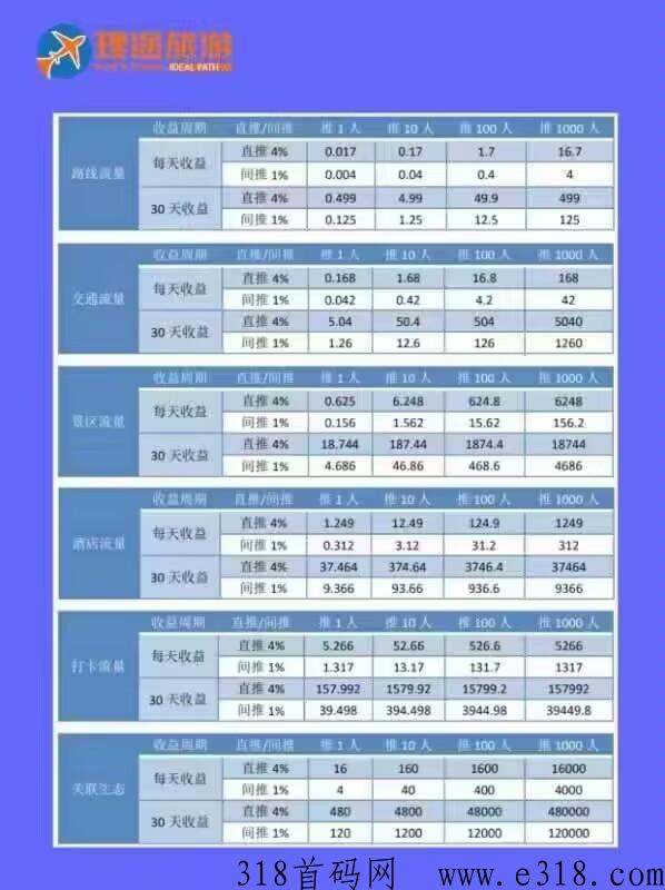 理途旅游，y企卷轴,预热中