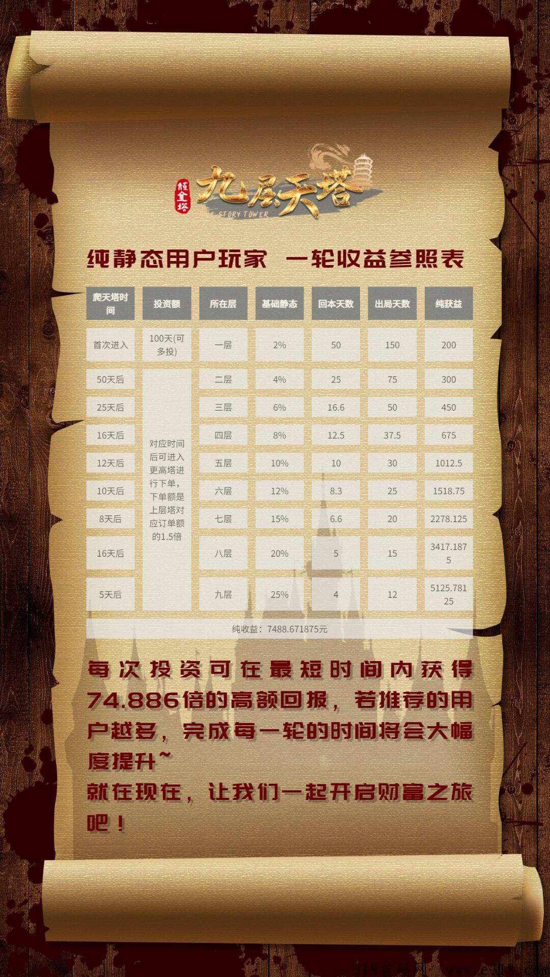 九层天塔，靜太鼻祖创新模式体现自由快速！带你躺赚2023！