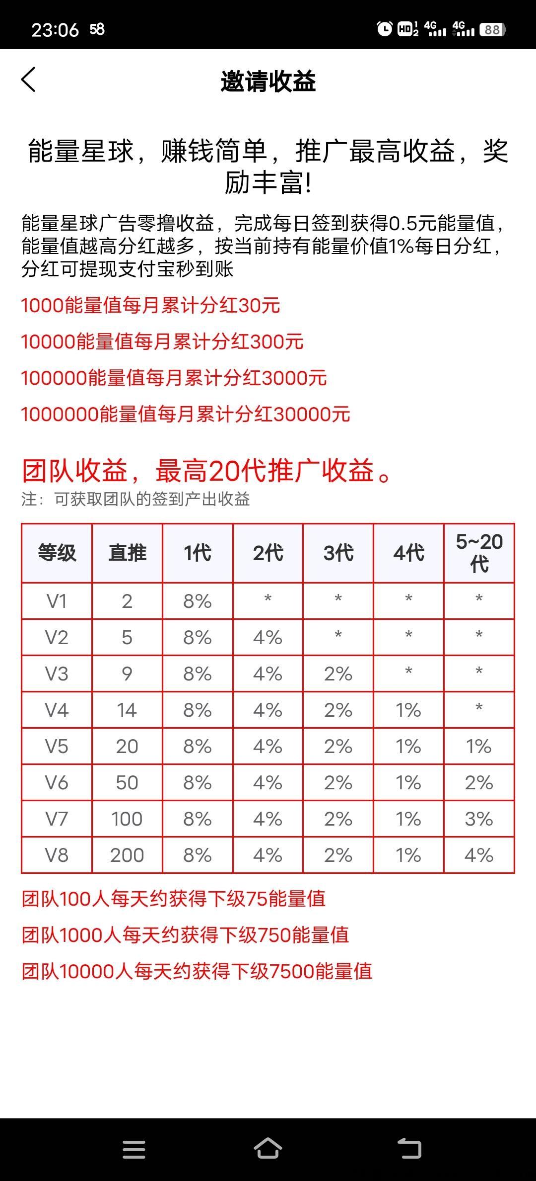 能量星球，2023火爆项目