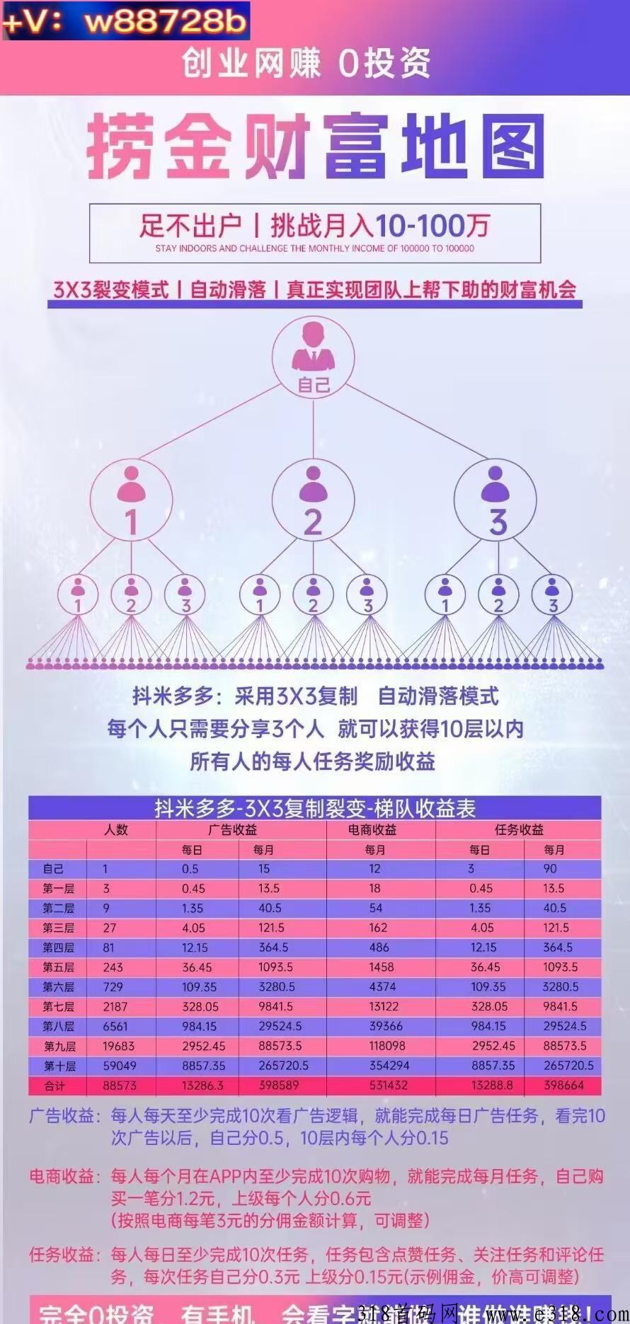 抖米多多! 最新首码！全网【最高等级别金额扶持帮助对接】专业团队绝对为你保驾护航