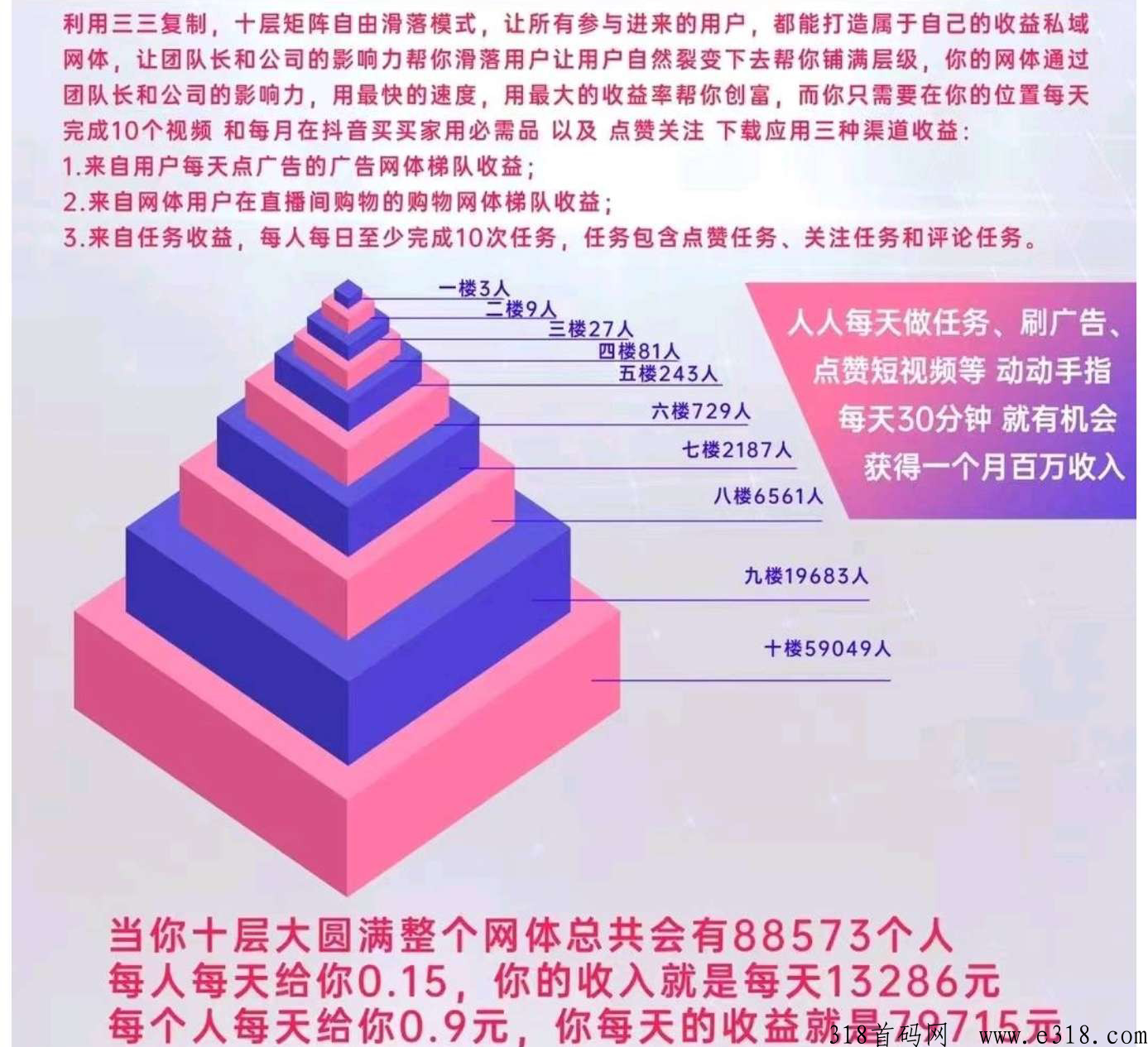 抖米多多! 最新首码！全网【最高等级别金额扶持帮助对接】专业团队绝对为你保驾护航