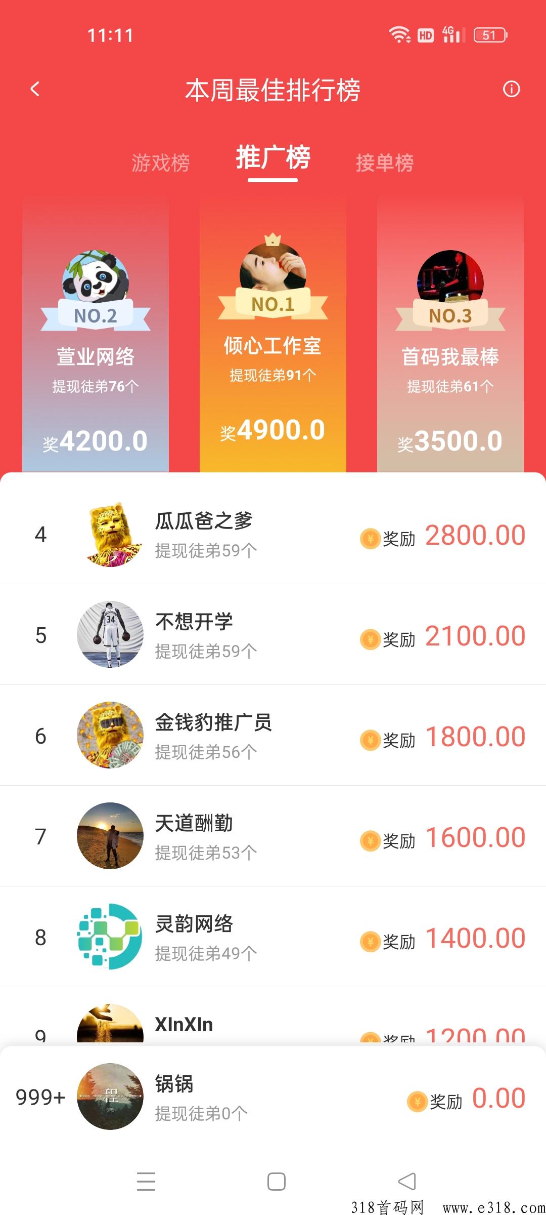 企鹅互助悬赏任务平台全新奖励升级