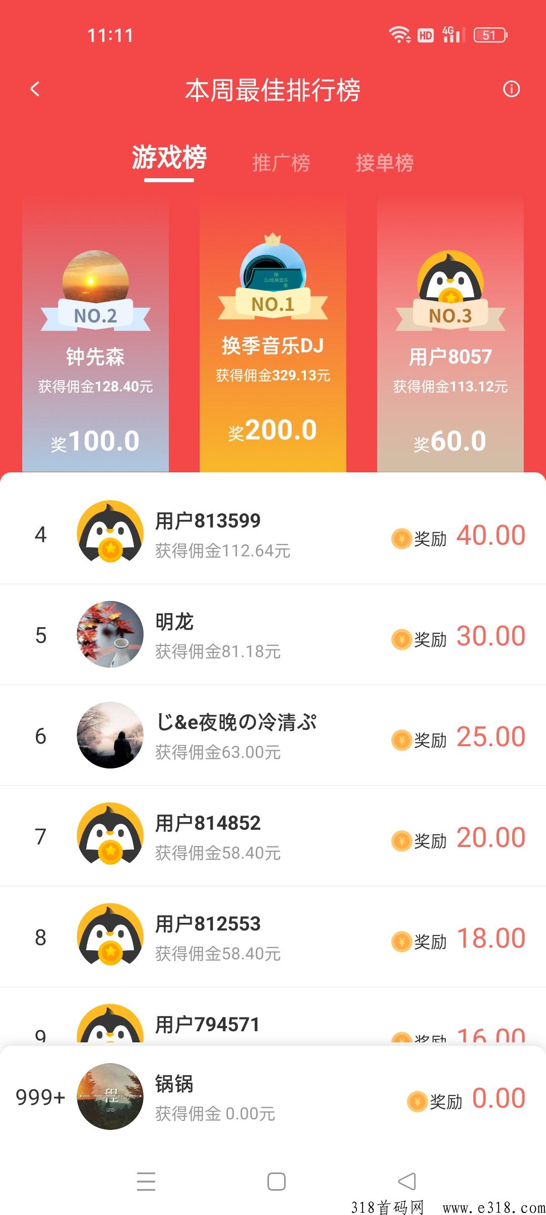 企鹅互助悬赏任务平台全新奖励升级