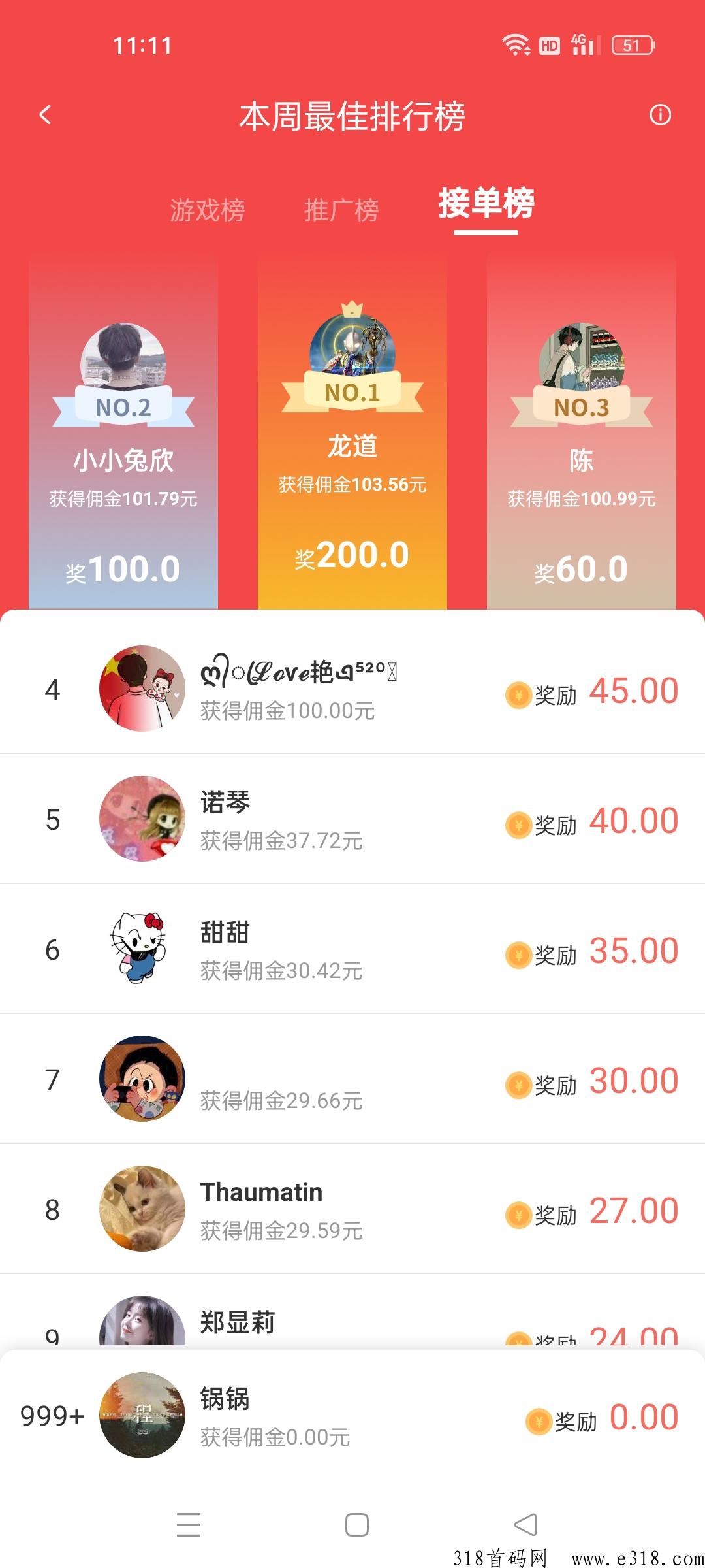 企鹅互助悬赏任务平台全新奖励升级