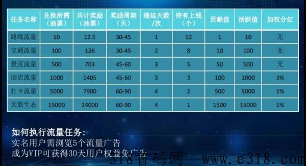 理途旅游是什么，一篇文章带你全了解