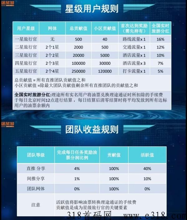 理途旅游是什么，一篇文章带你全了解
