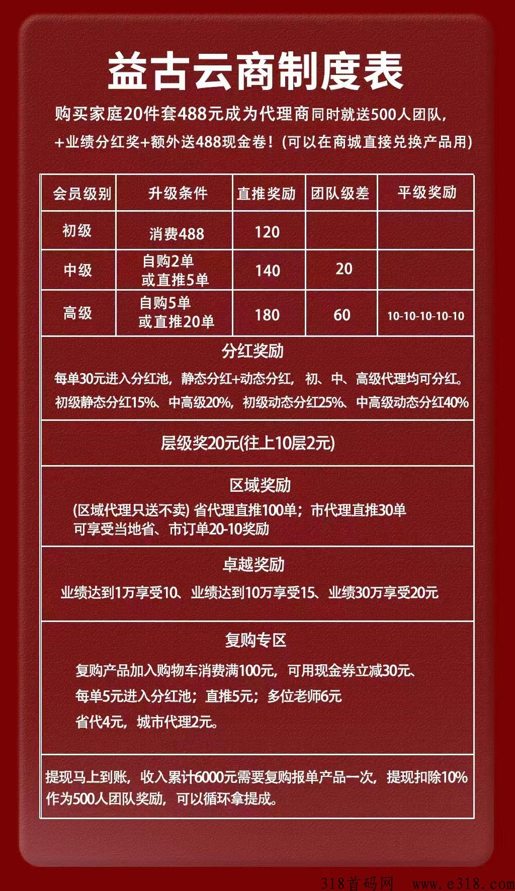 益古云商，首码项目预热对接，模式秒杀