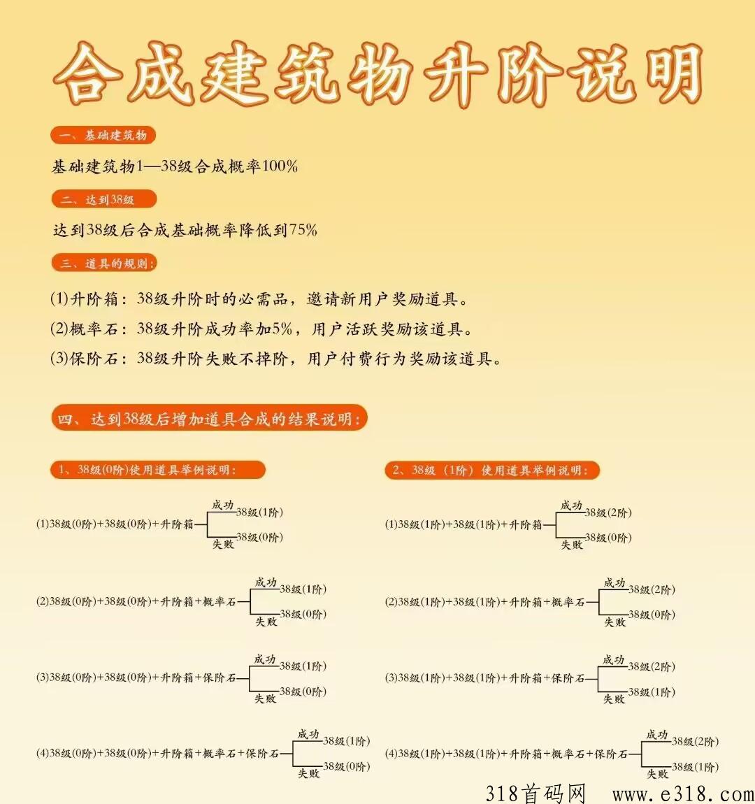 云游世界，奖券模式