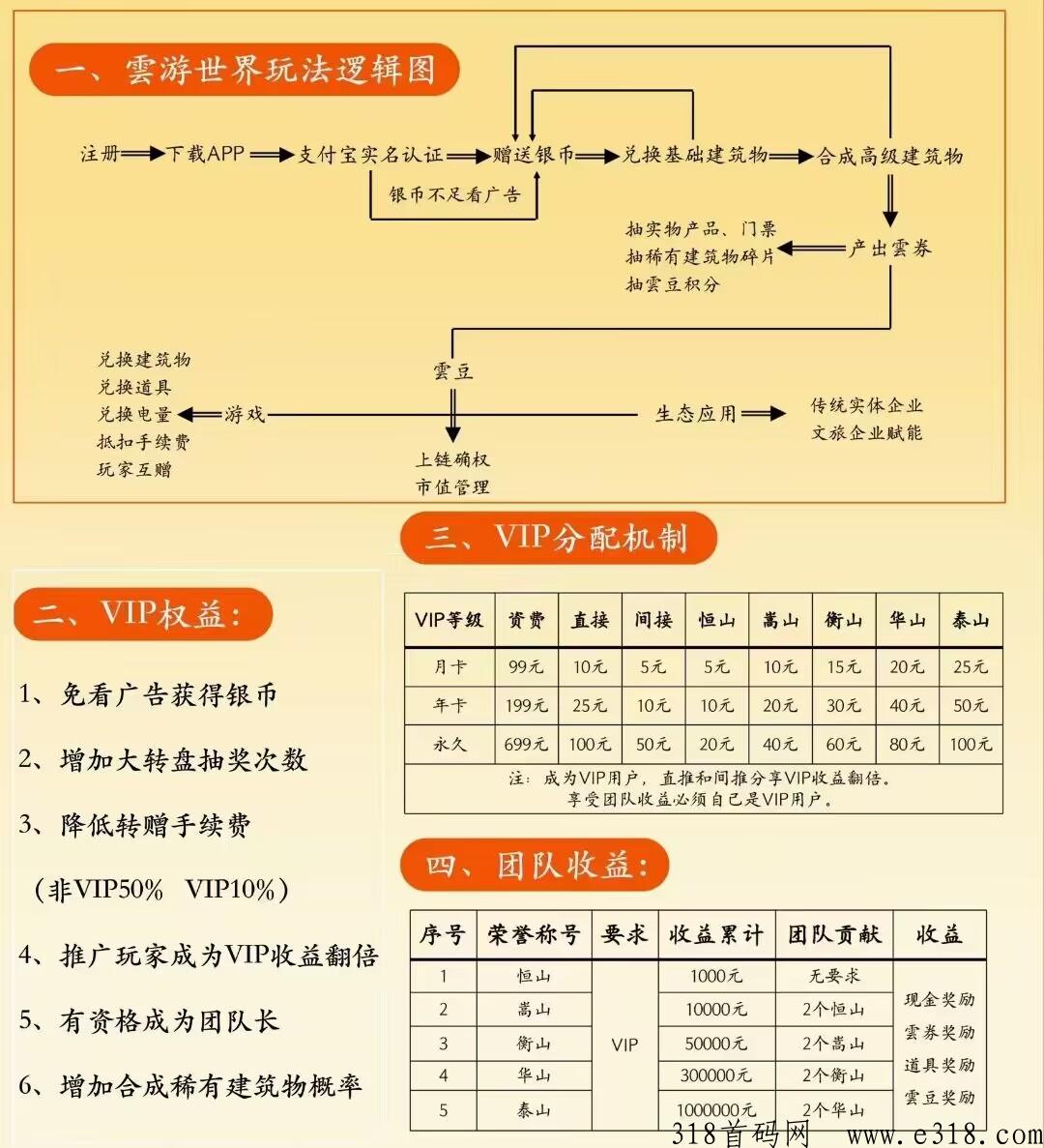 云游世界，奖券模式