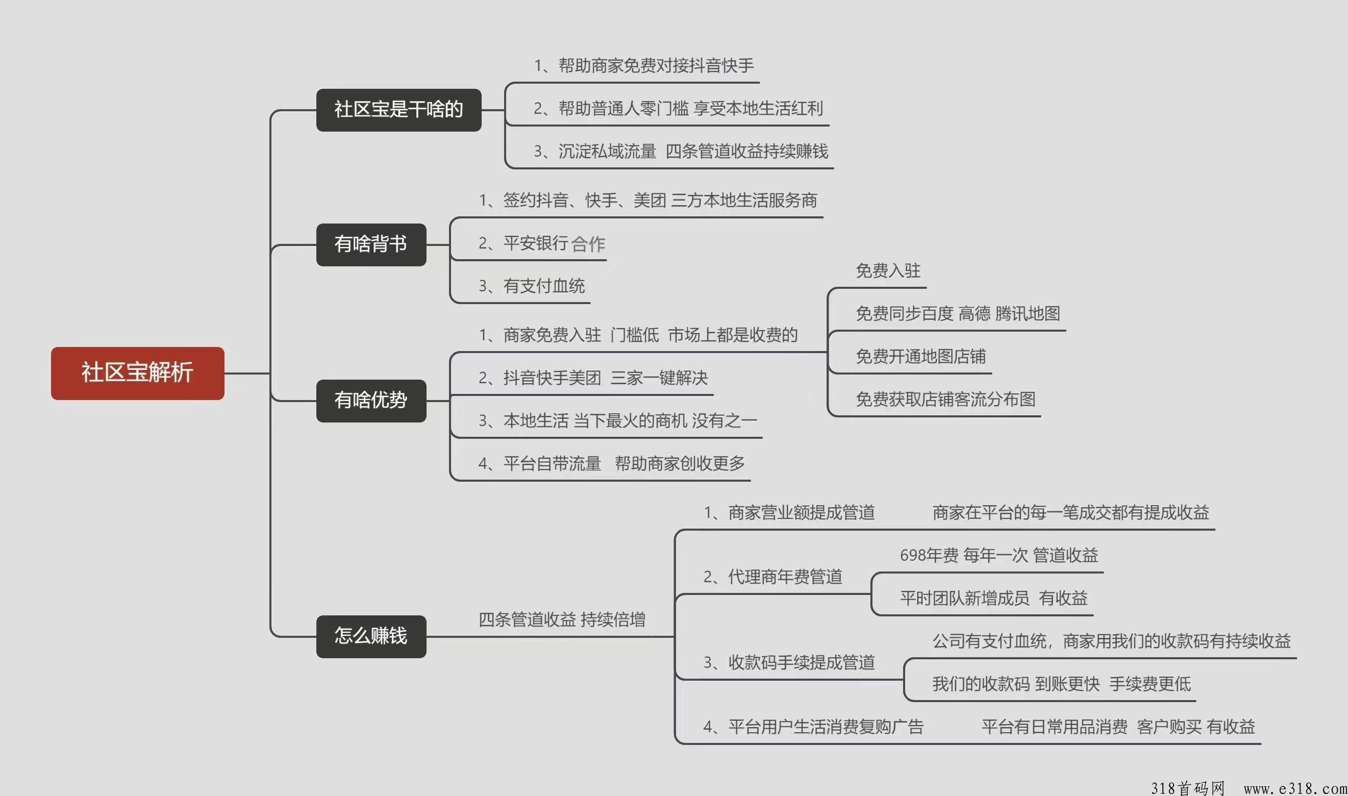 社区宝（d音本地生活运营商）全g招募d音外卖拓店达人，团队扶持高，错过再等十年