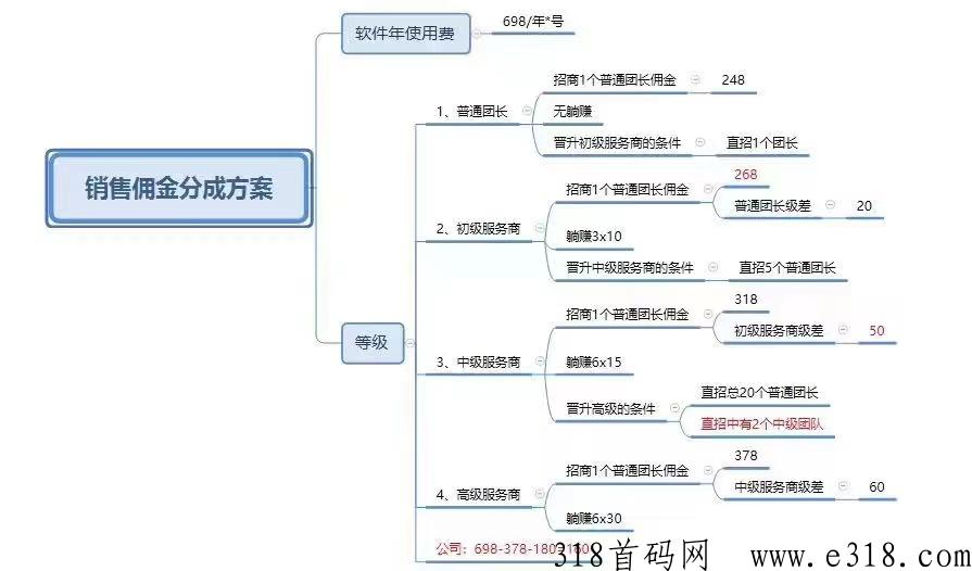 社区宝（d音本地生活运营商）全g招募d音外卖拓店达人，团队扶持高，错过再等十年