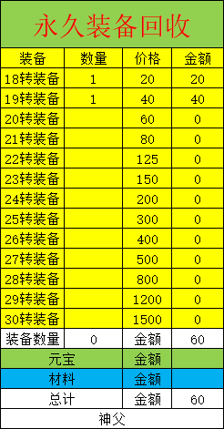恐龙家园打金加强版，永久现金回收游戏装备附目录