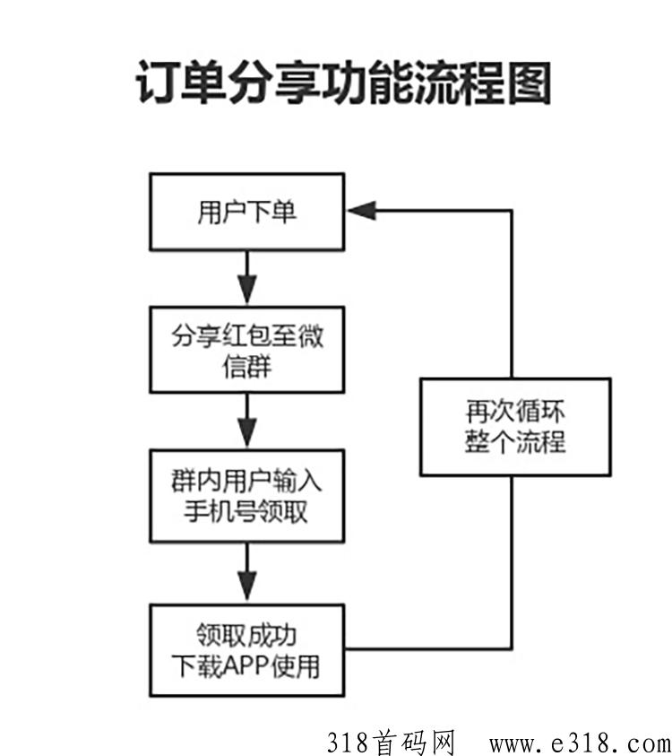 APP异业合作BD商务接放单平台系统