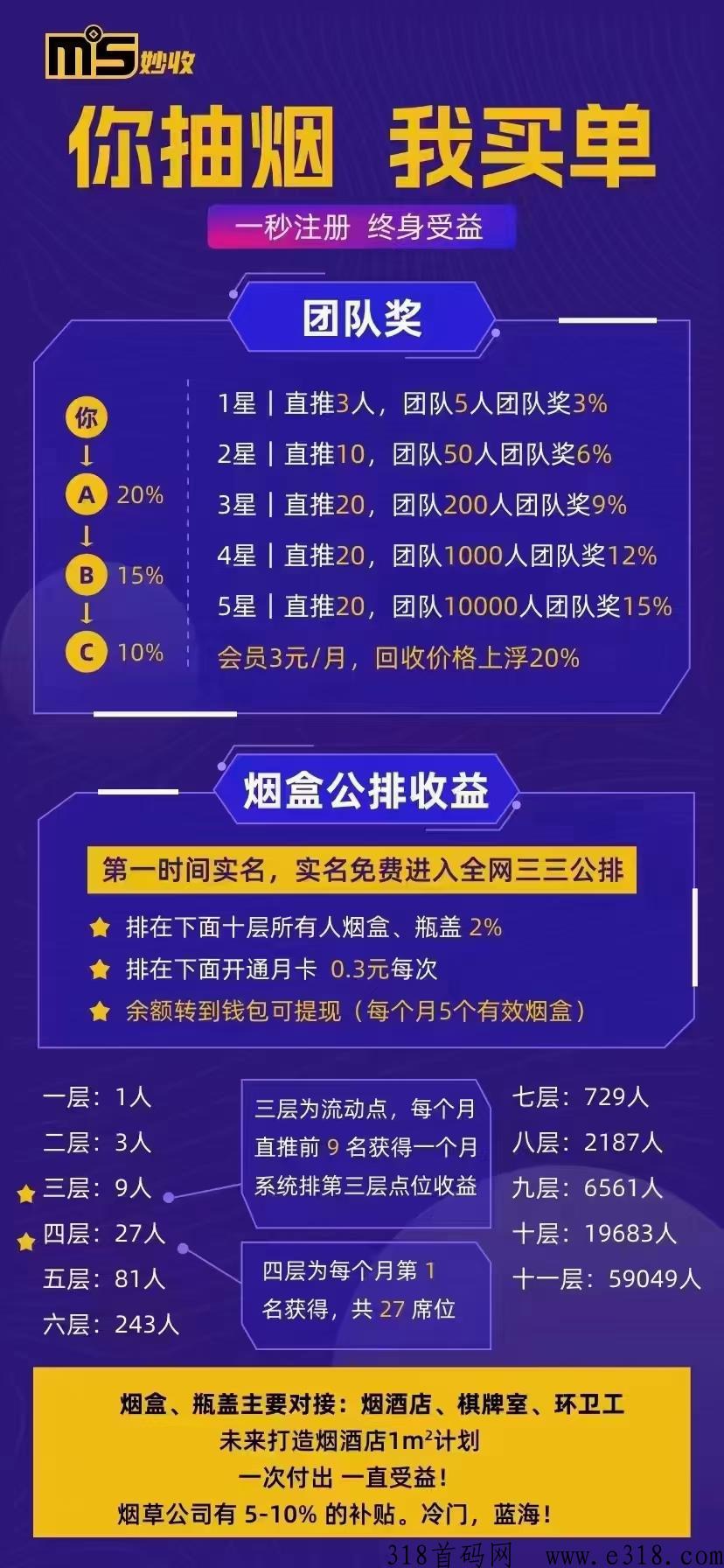 秒收，颠覆性创新商业模式