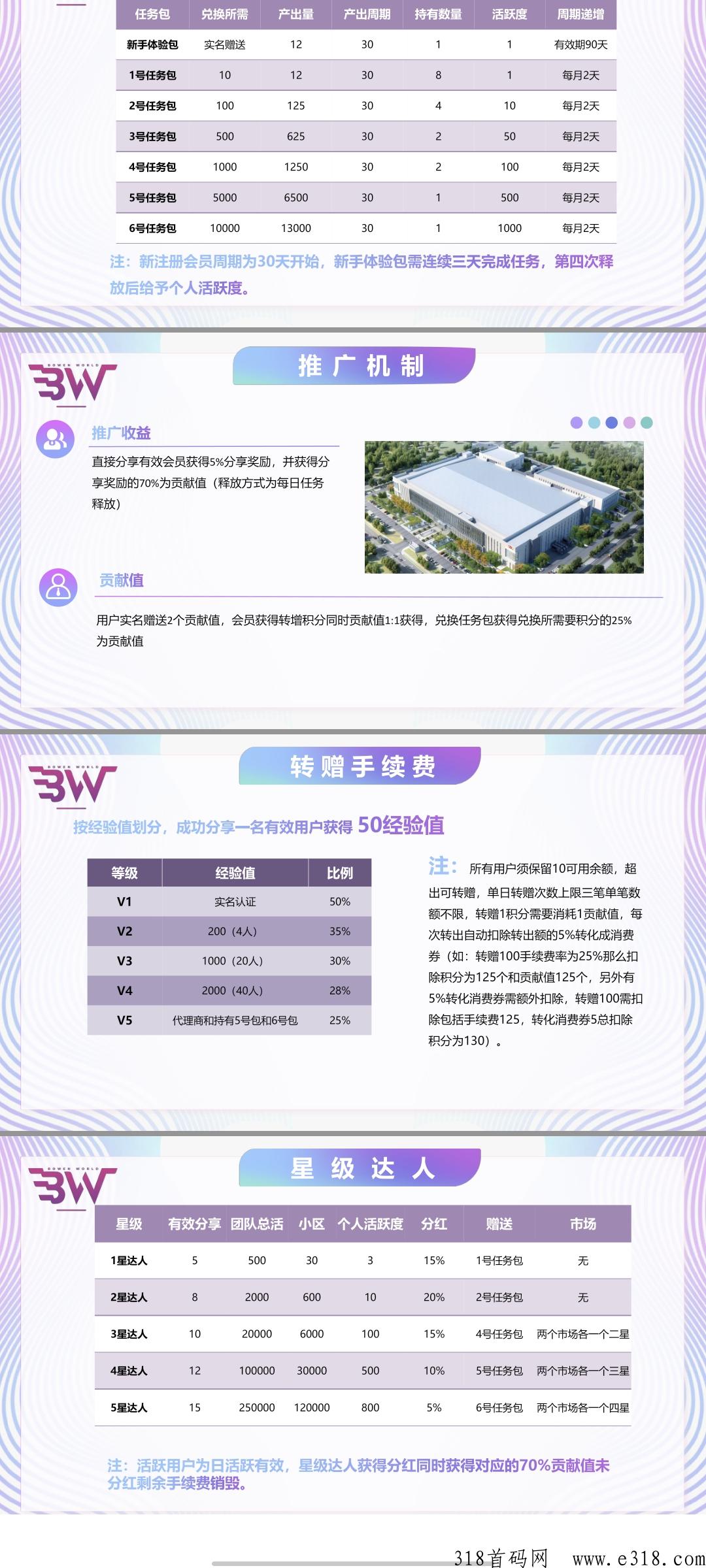 博文首码新卷轴商城！注册送产12积任务包！目前锁粉阶段！