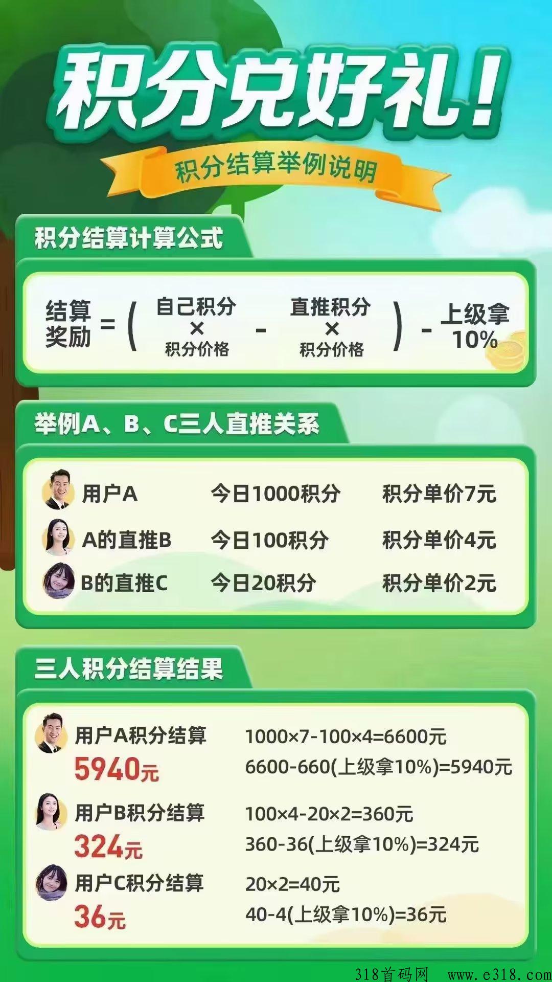 奇乐APP，拼拼有礼升级版，无限代报销会员