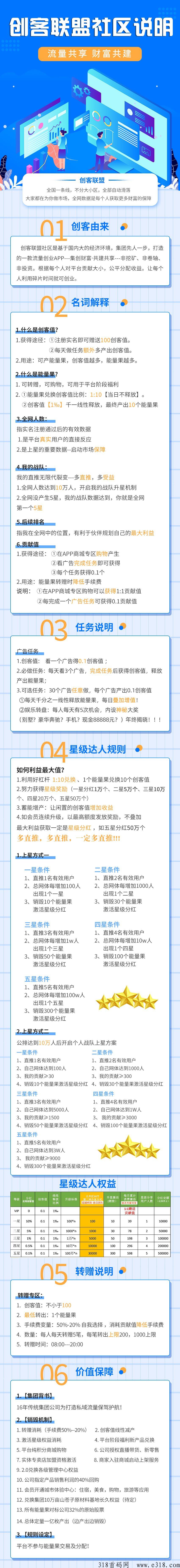 植当家创新模式，全网独家 一条线滑落