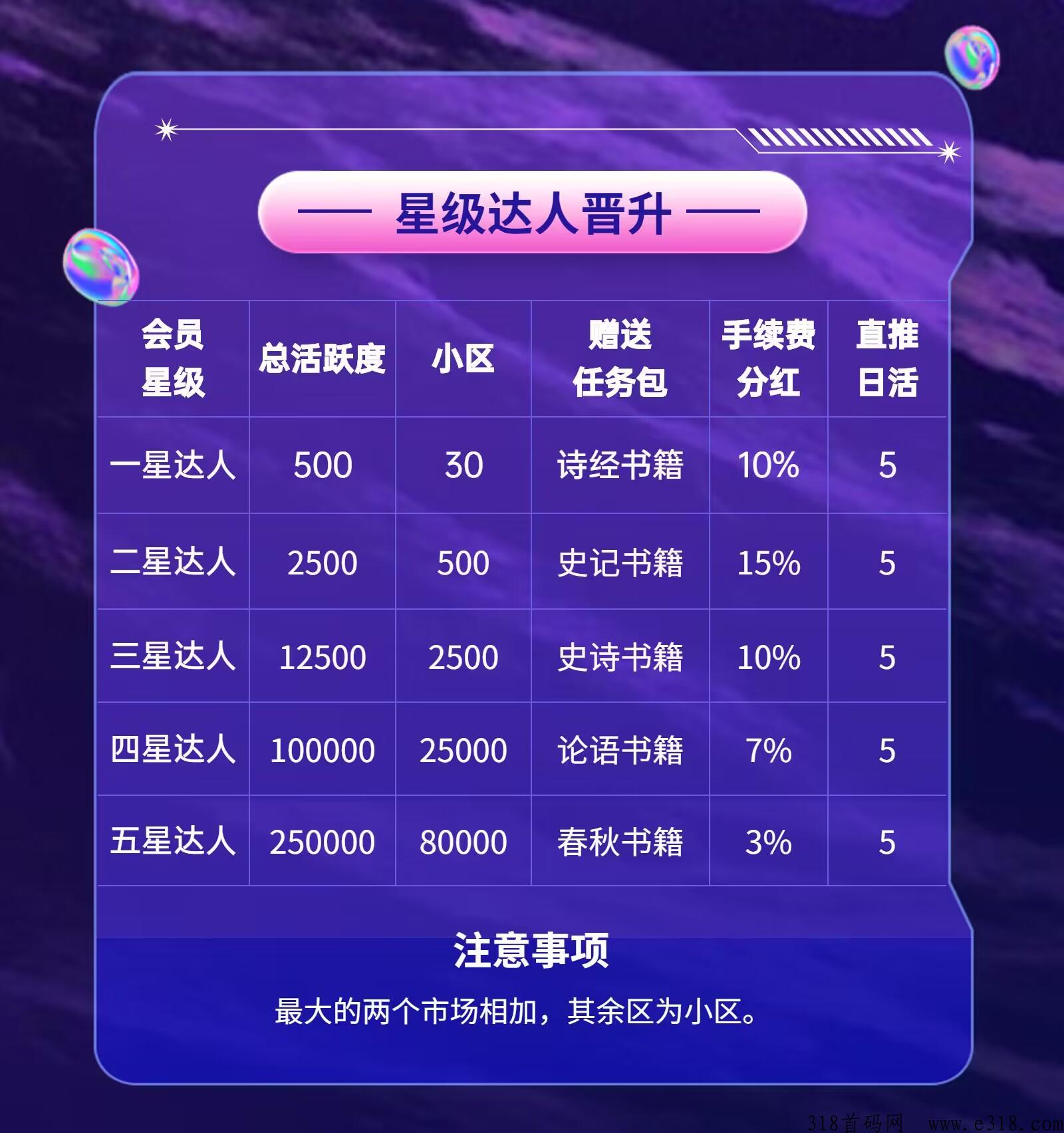 首码阅享免费注册，一个18秒卖，充话费95折