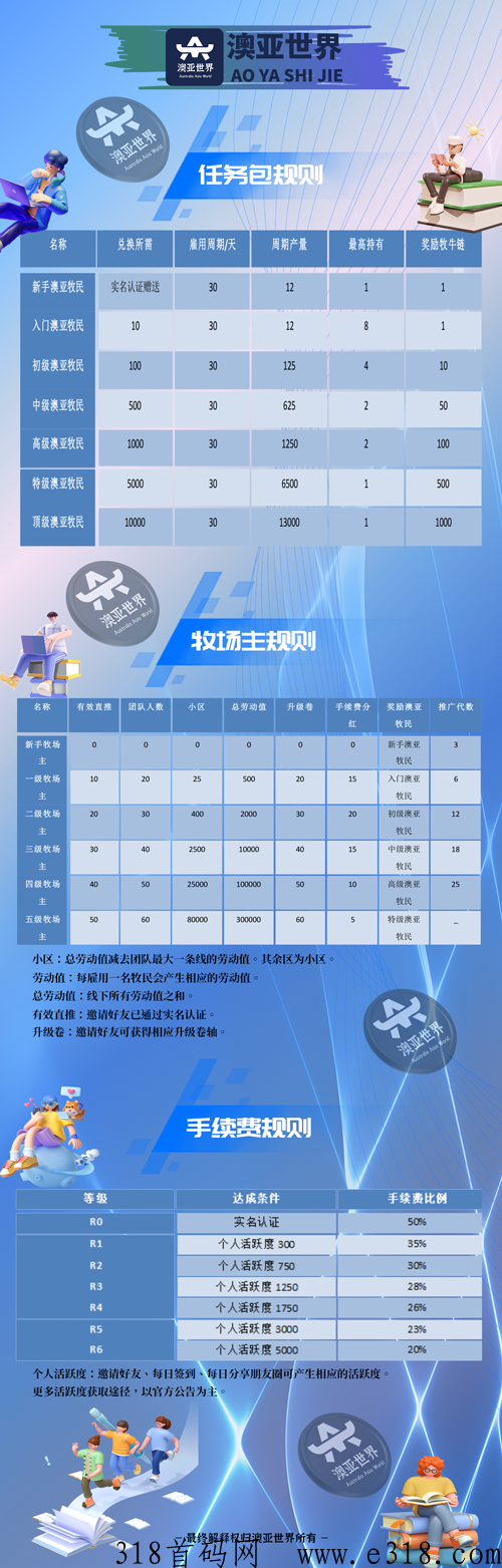 澳亚世界，重磅消息！全新项目即将强势来袭！官方全网对接实力团队长，全网最高待遇扶持！