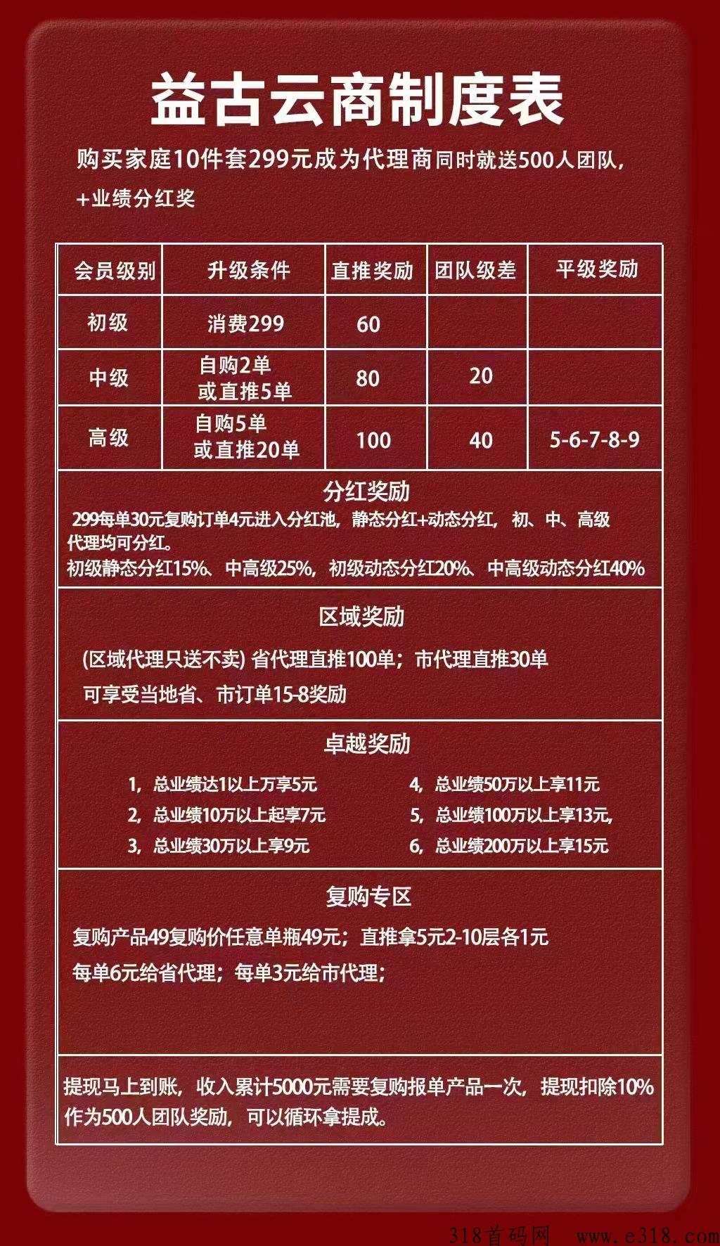 益古云商拿超值产品，会赠送500人团队收益+代扶持