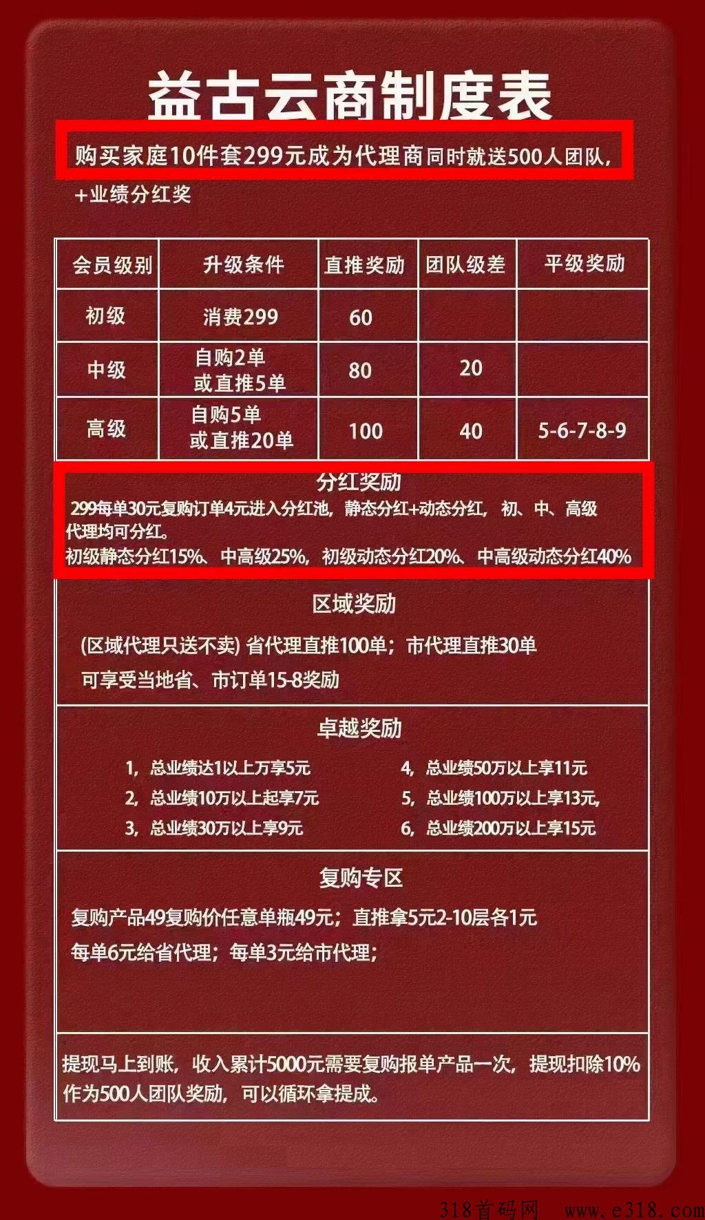 益古云商黑马诞生，刚出首码，无团队问题，收益高