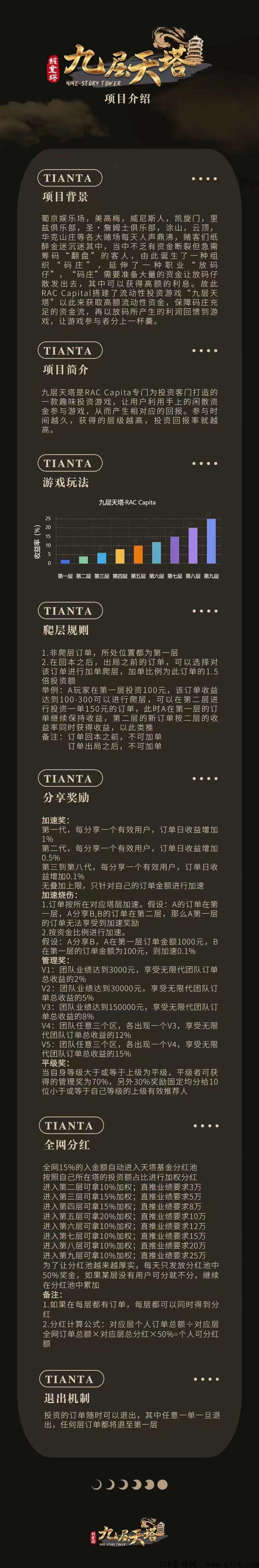 九层天塔首码首发首创模式