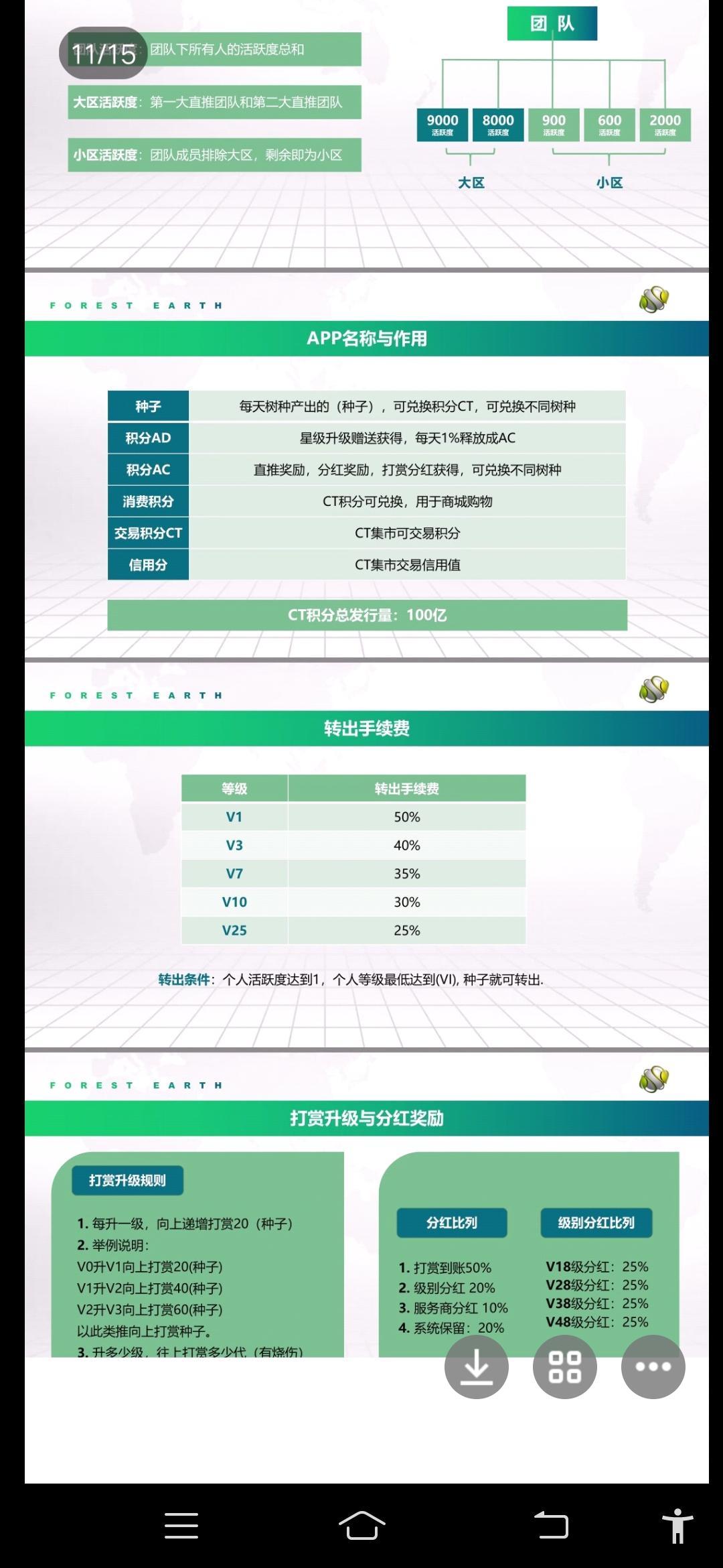 森林地球交y总群