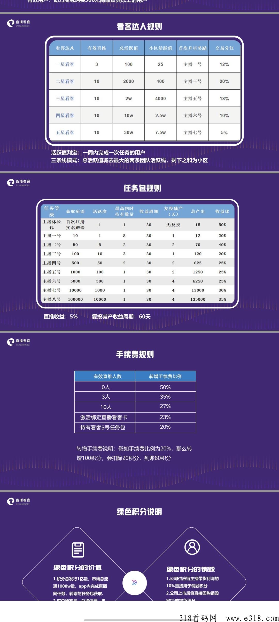 直播看客首码新卷轴！注册送产15积分任务包！撸可卖！