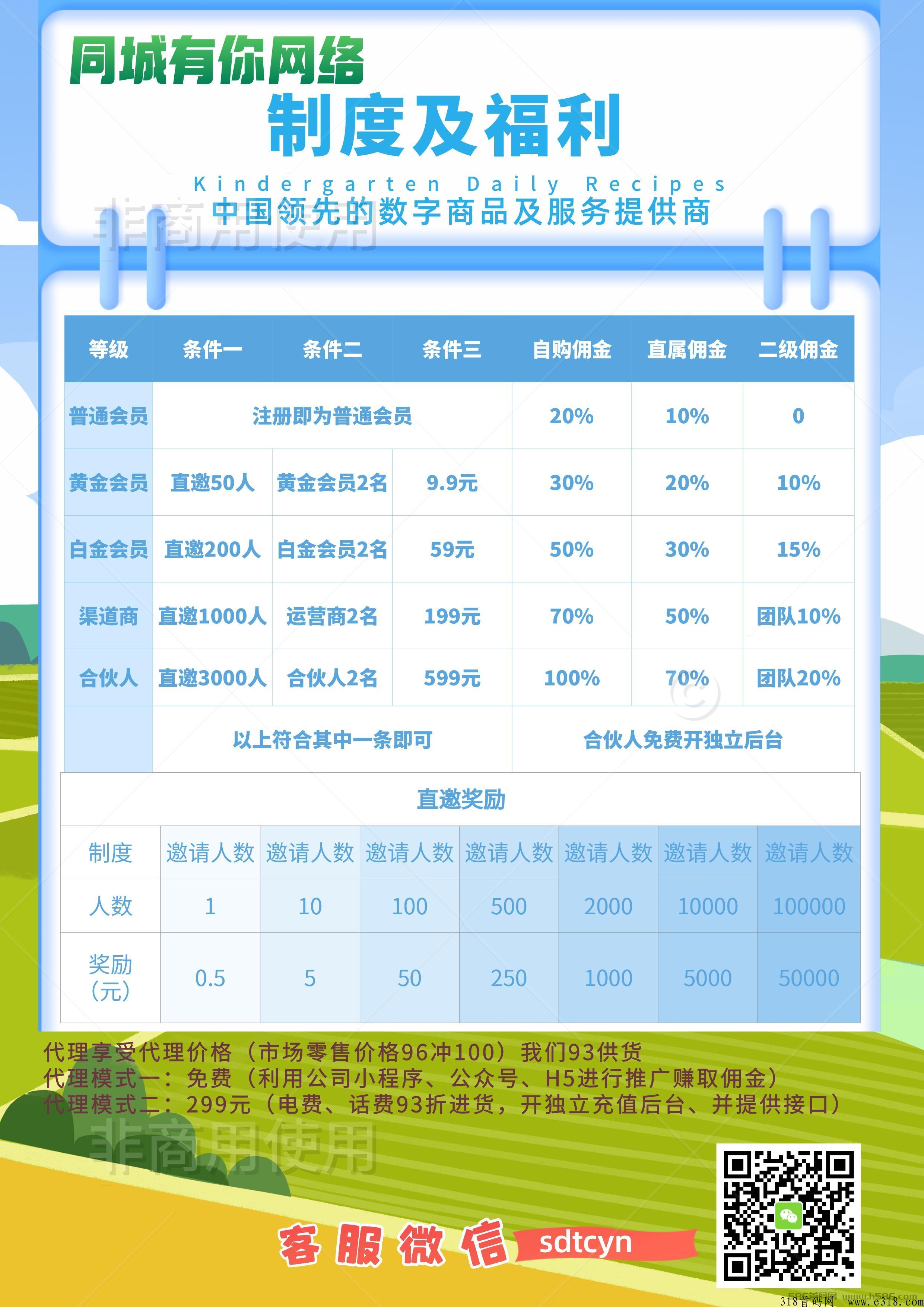 ​95冲话费、电费（可企业），自用省米、分享赚米、招收代理