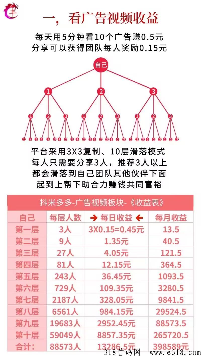 抖米多多首码对接，每天花几分钟看10个小广告赚奖励，能长期赚米的平台