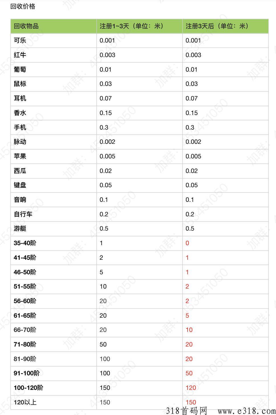 【龙戒】实物打G，游戏内【悬浮窗】客服直接回收，用不跑
