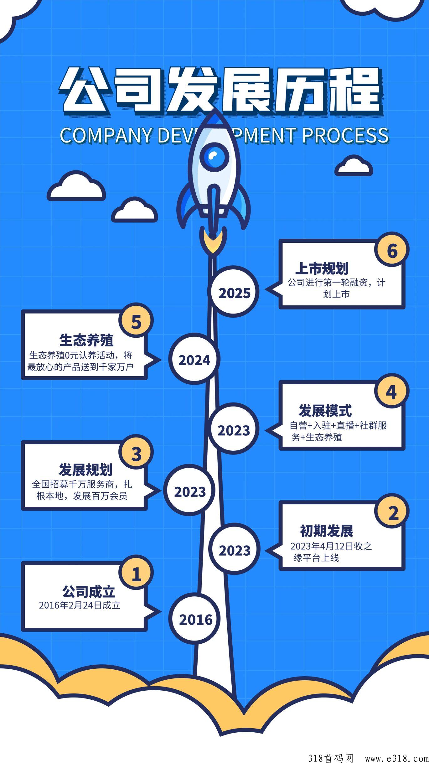 牧之缘即将火爆全网