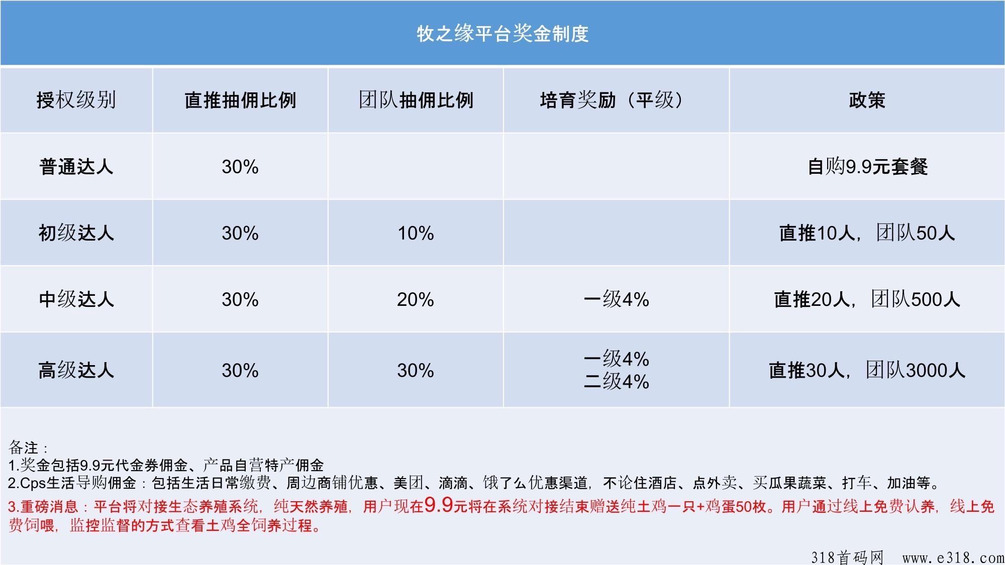 牧之缘即将火爆全网