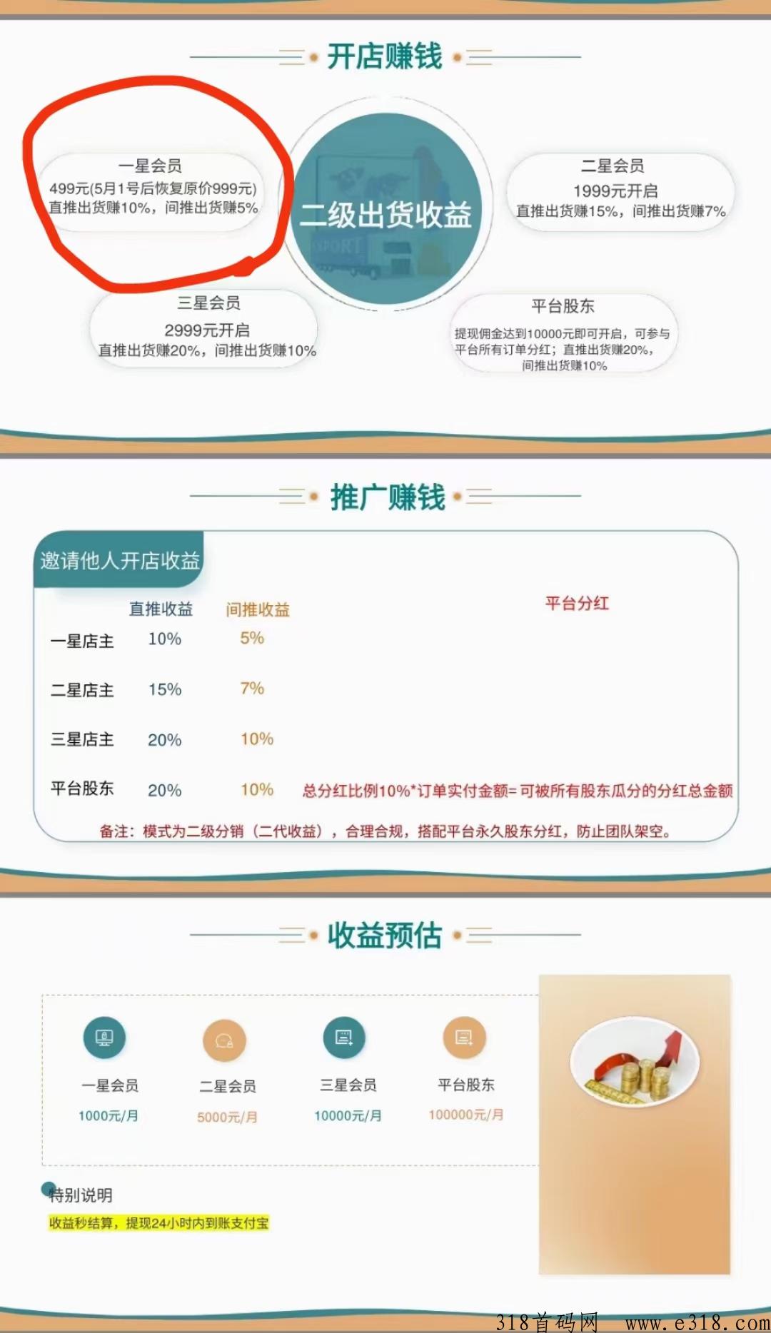 临期团内测，月底上线，错过临期仓的来！蓝海市场！考察的进群